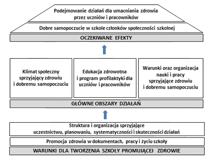 Szkoa promujca zdrowie